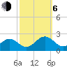 Goodwin Neck tide chart for Friday, October 6, 2023
