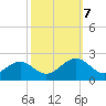 Goodwin Neck tide chart for Saturday, October 7, 2023