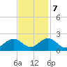 Goodwin Neck tide chart for Tuesday, November 7, 2023