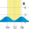 Goodwin Neck tide chart for Wednesday, November 8, 2023