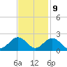 Goodwin Neck tide chart for Thursday, November 9, 2023