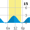 Goodwin Neck tide chart for Friday, December 15, 2023