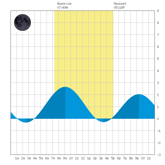 Goodwin Neck tide chart for Thursday, January 11, 2024