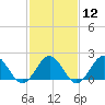 Goodwin Neck tide chart for Monday, February 12, 2024