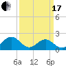 Goodwin Neck tide chart for Sunday, March 17, 2024