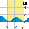 Goodwin Neck tide chart for Saturday, March 30, 2024