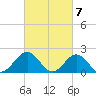 Goodwin Neck tide chart for Thursday, March 7, 2024