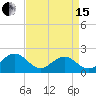 Goodwin Neck tide chart for Monday, April 15, 2024