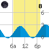 Goodwin Neck tide chart for Monday, April 8, 2024