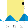Goodwin Neck tide chart for Monday, May 6, 2024