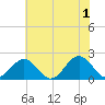 Goodwin Neck tide chart for Saturday, June 1, 2024