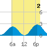 Goodwin Neck tide chart for Sunday, June 2, 2024