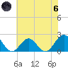 Goodwin Neck tide chart for Thursday, June 6, 2024