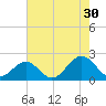 Goodwin Neck tide chart for Tuesday, July 30, 2024