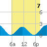 Goodwin Neck tide chart for Sunday, July 7, 2024