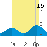 Goodwin Neck tide chart for Thursday, August 15, 2024