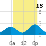 Goodwin Neck tide chart for Friday, September 13, 2024
