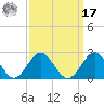 Goodwin Neck tide chart for Tuesday, September 17, 2024