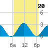 Goodwin Neck tide chart for Friday, September 20, 2024