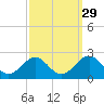 Goodwin Neck tide chart for Sunday, September 29, 2024