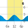 Goodwin Neck tide chart for Friday, September 6, 2024