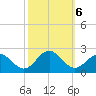Goodwin Neck tide chart for Sunday, October 6, 2024