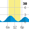 Goodwin Neck tide chart for Saturday, November 30, 2024