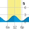 Goodwin Neck tide chart for Tuesday, November 5, 2024