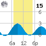 Goodwin Neck tide chart for Sunday, December 15, 2024