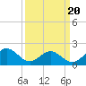 Goodwin Neck tide chart for Thursday, March 20, 2025