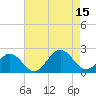 Goodwin Neck tide chart for Friday, August 15, 2025