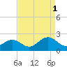 Goodwin Neck tide chart for Monday, September 1, 2025