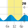 Goodwin Neck tide chart for Saturday, September 20, 2025