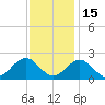 Goodwin Neck tide chart for Saturday, November 15, 2025