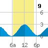 Goodwin Neck tide chart for Sunday, November 9, 2025