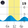 Goodwin Neck tide chart for Friday, December 19, 2025