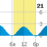 Goodwin Neck tide chart for Saturday, February 21, 2026