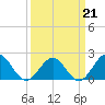 Goodwin Neck tide chart for Saturday, March 21, 2026