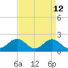 Goodwin Neck tide chart for Sunday, April 12, 2026