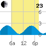 Goodwin Neck tide chart for Saturday, May 23, 2026