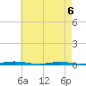 Goose Creek entrance tide chart for Friday, May 6, 2022