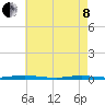 Goose Creek entrance tide chart for Sunday, May 8, 2022