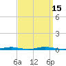 Goose Creek entrance tide chart for Thursday, September 15, 2022