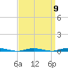 Goose Creek entrance tide chart for Friday, September 9, 2022