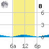 Goose Creek entrance tide chart for Tuesday, November 8, 2022