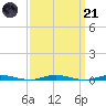 Goose Creek entrance tide chart for Tuesday, March 21, 2023