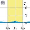 Goose Creek entrance tide chart for Tuesday, March 7, 2023