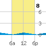 Goose Creek entrance tide chart for Wednesday, March 8, 2023