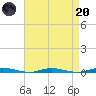 Goose Creek entrance tide chart for Thursday, April 20, 2023