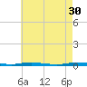 Goose Creek entrance tide chart for Sunday, April 30, 2023